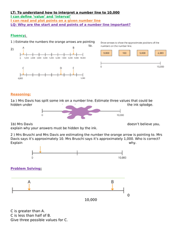 Estimating on a number line to 10,000