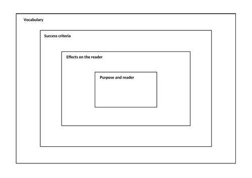 year-4-character-description-teaching-resources