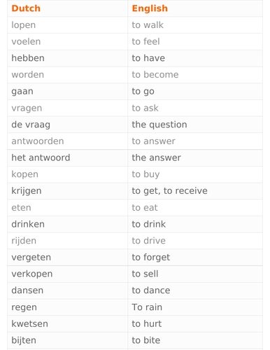 An Introduction to the Dutch Language - a list of verbs (in the infinitive form)