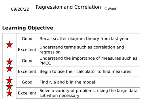 A2 MATHS: CALCULATE THE CORRELATION COEFFICIENT