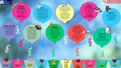 HPL (high performance Learning) Poster Lesson Ideas