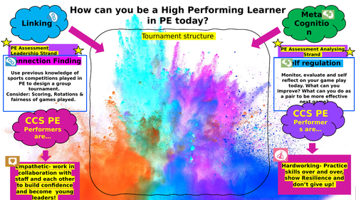 HPL (High Performance Learning) in lesson resources Physical Education