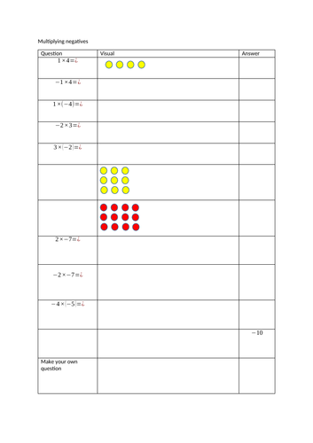 Multiplying negative numbers