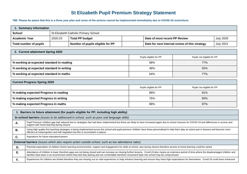 Pupil Premium Strategy Statement - Example