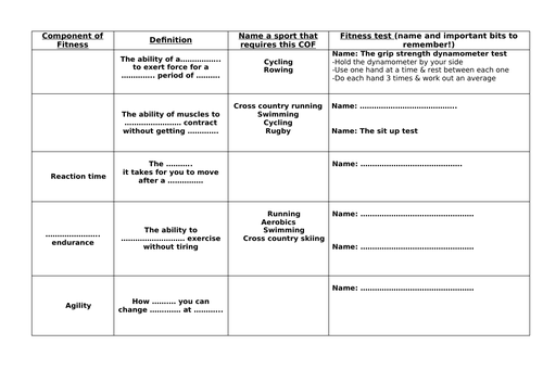 Unit 1: Fitness for Sport Components of fitness fill in the gaps ...