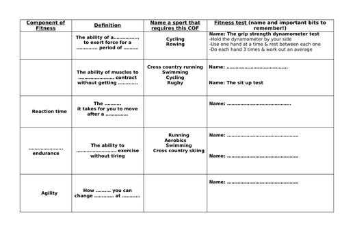 Unit 1: Fitness for Sport Components of fitness fill in the gaps.