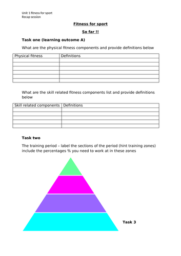 Unit 1: Fitness for Sport learning aim A Recap task