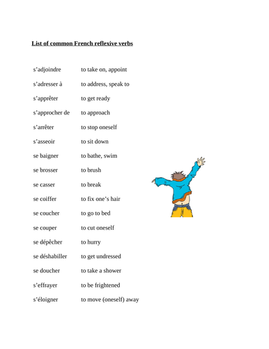 French Reflexive Verbs List - Top 50 Verbs **FREEBIE**