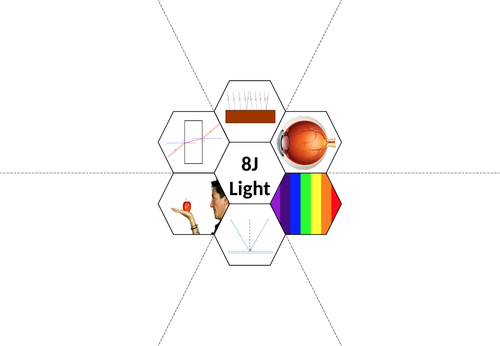 Exploring Science 8J Revision Hexagons