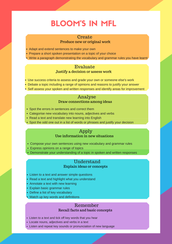 Bloom's Taxonomy in MFL