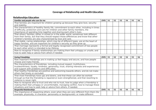 Primary Relationships and Health coverage tool