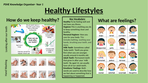 Healthy Lifestyles-Knowledge Organisers-Y1-Y6