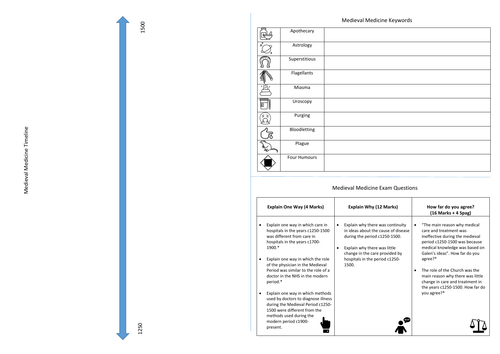 Medieval Medicine A3 Revision Sheet