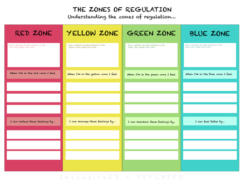 Sen Zones Of Regulation Worksheet With Example Template Teaching Resources 5337