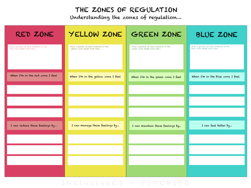 Zones of regulation - Worksheet with example template SEN