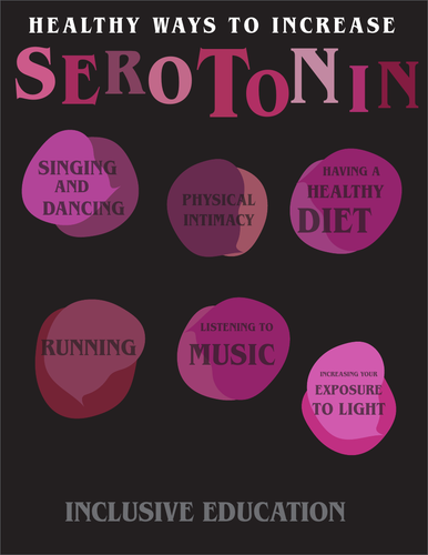 Mental health poster PDF - Healthy ways to increase serotonin levels!