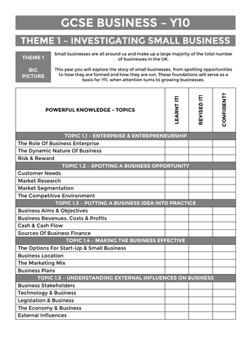 Edexcel Gcse Business - Theme 1 Rag Course Tracker 