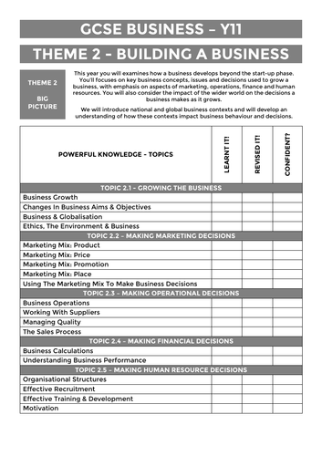 Edexcel GCSE Business - Theme 2 RAG Course Tracker | Teaching Resources