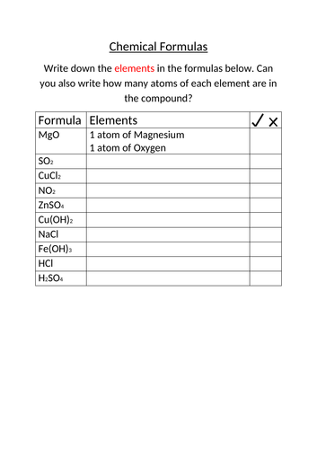 Understanding chemical formulas