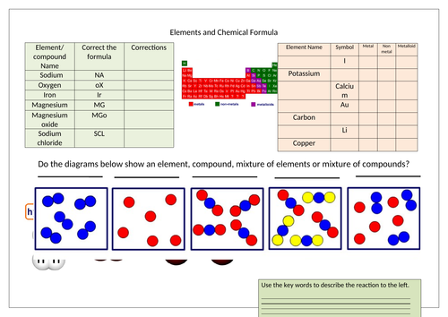 Elements, chemical formula and the periodic table
