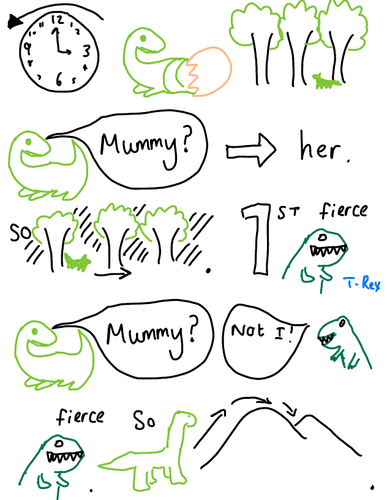 The Little Green Dinosaur story map