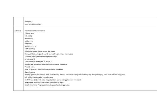 Long Term Phonics Planning Reception