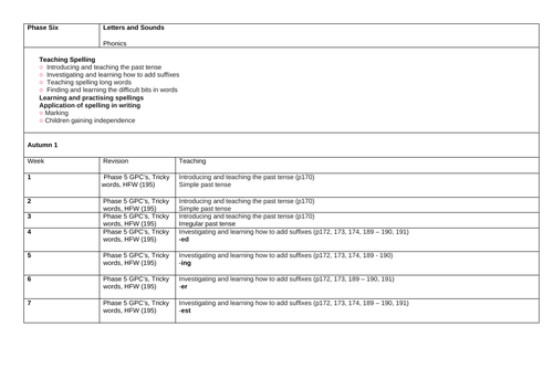 Long Term Phonics Planning Year 2