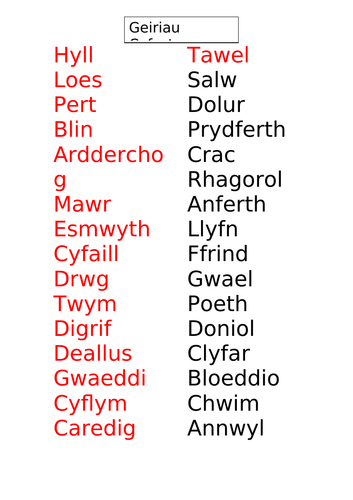HOME SCHOOL WELSH LANGUAGE synonyms and antonyms / geiriau cyfystyr a gwrthystyr