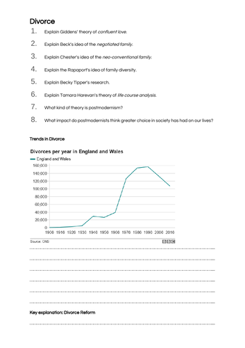 Divorce & the Family - A-Level Sociology