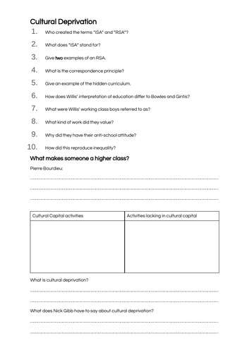 Cultural Deprivation & Education