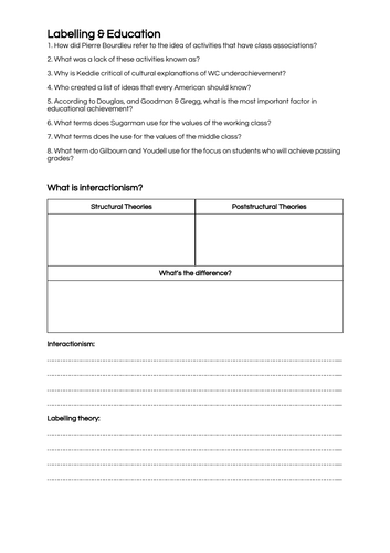 Labelling in Education - A-Level Sociology