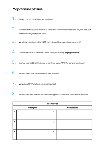 Majoritarian Systems and the Alternative Vote