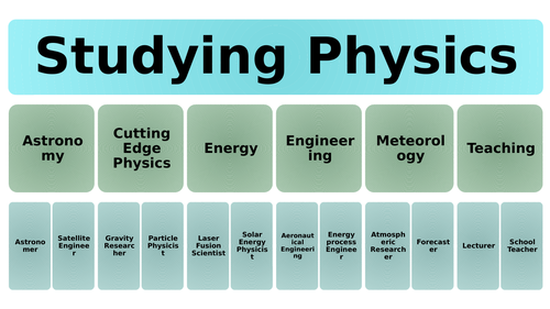 write 10 careers in physics