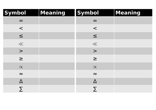 Maths skills for A level physics- lesson series