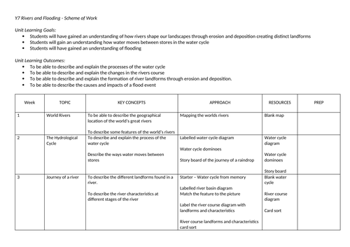 Rivers and Flooding Unit of Work
