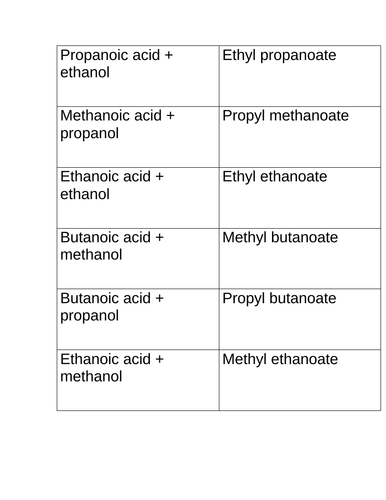 Esters match up activity (A-level chemistry)