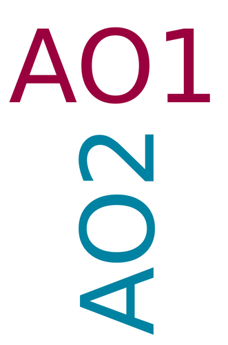 Psychology assessment objective/ command terms display