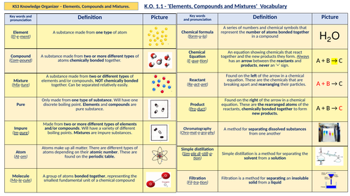 Knowledge Organiser - KS3 Elements, Compounds and Mixtures