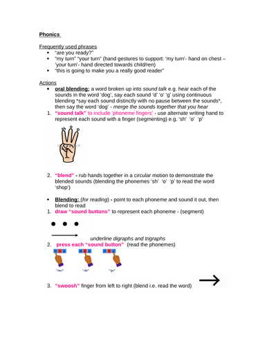 Phonics School System