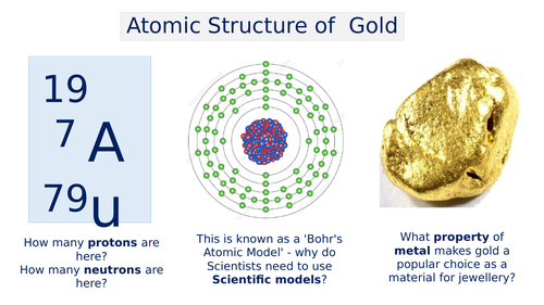 Electron Shells