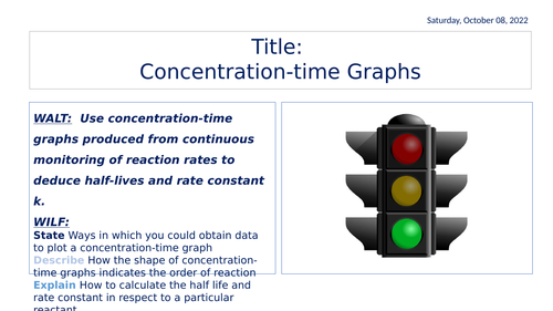 Concentration Time Graphs OCR