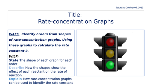 Rate-concentration Graphs