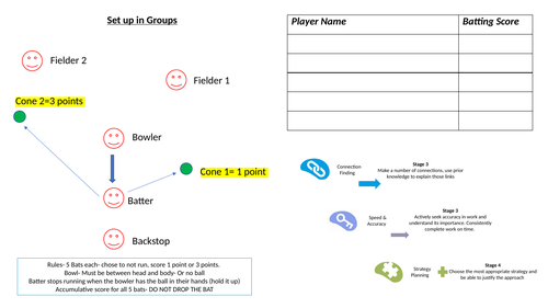 HPL (High Performance Learning accreditation) Rounders Resource