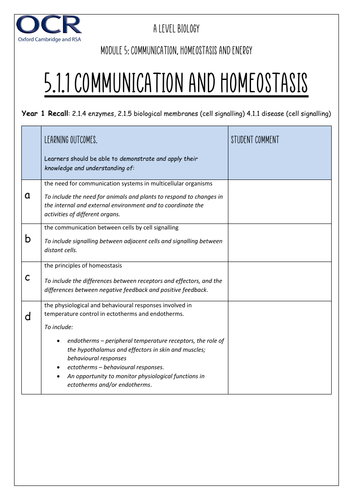 5.1.1 Communication and Homeostasis Checklist - OCR A Level Biology