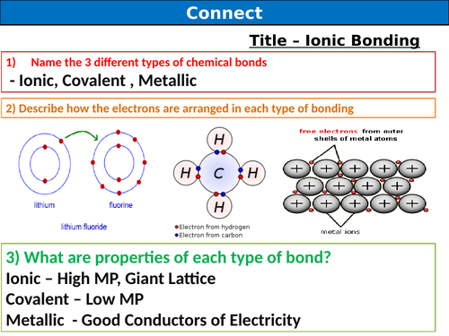 Ionic Bonding Teaching Resources 