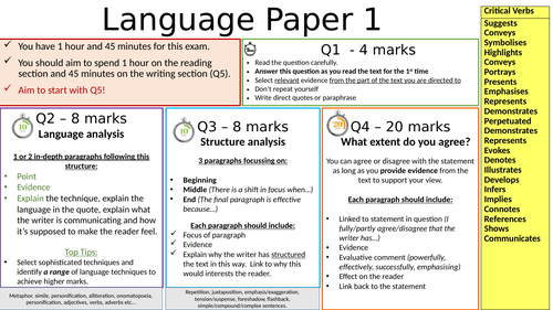 gcse english coursework guidelines