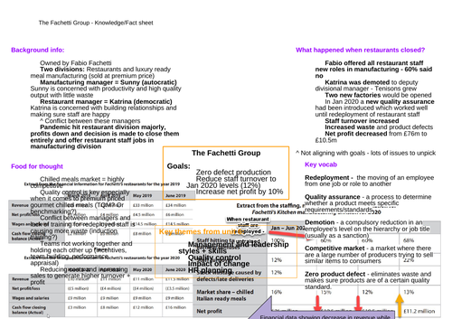 Btec L3 Business Unit 6 Lessons Complete Learning Aim C And D Teaching Resources 7393