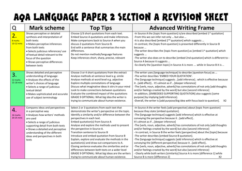 AQA Language Paper 2 Revision Mats