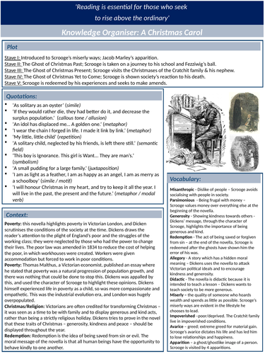 GCSE (AQA) Knowledge Organisers/Summary Sheets