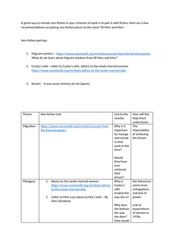 Of Mice and Men Non-fiction pairing